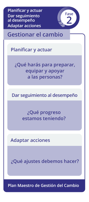 fase2