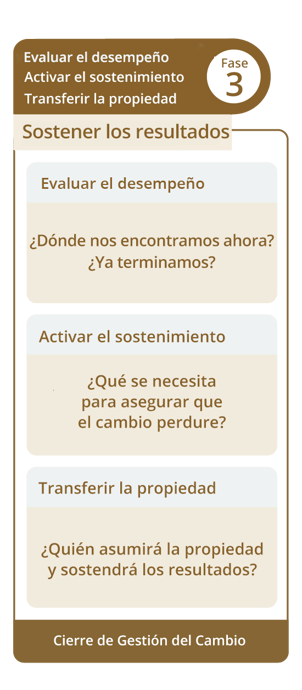 fase3