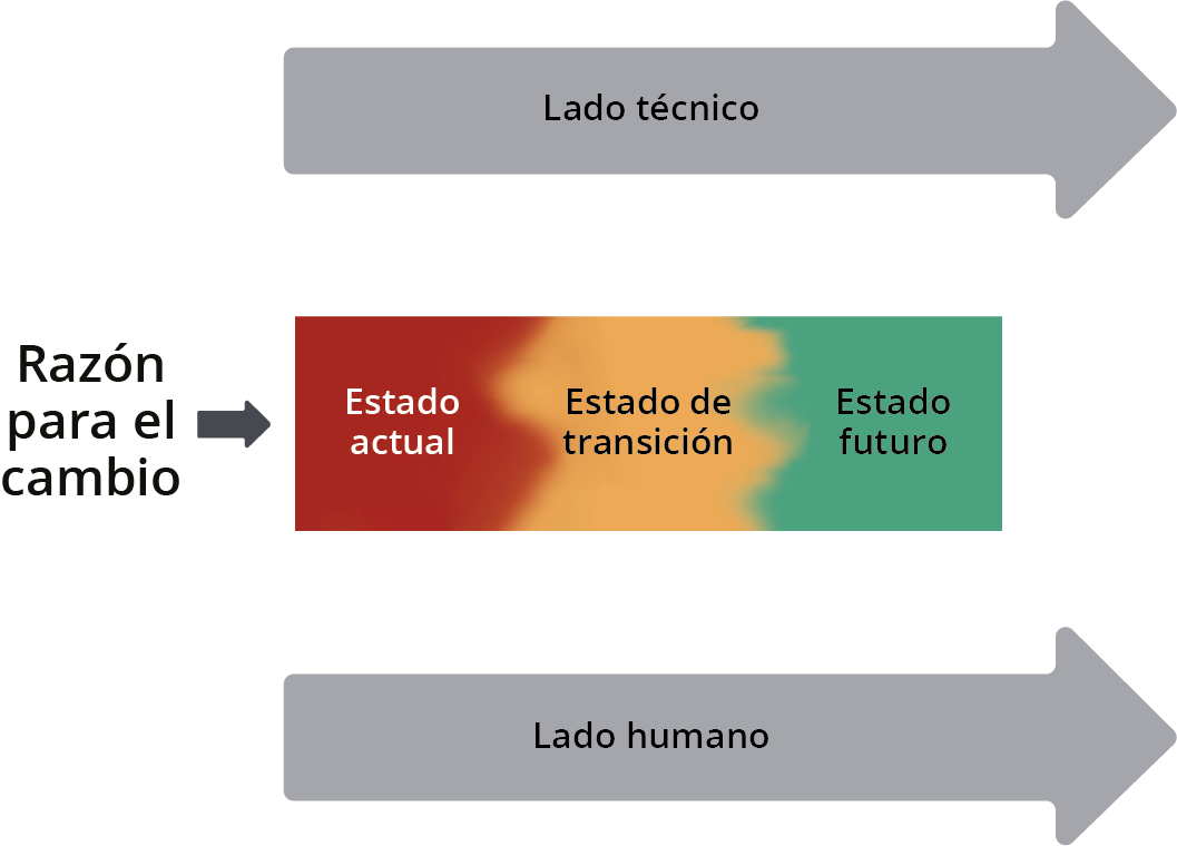 Razon para el cambio